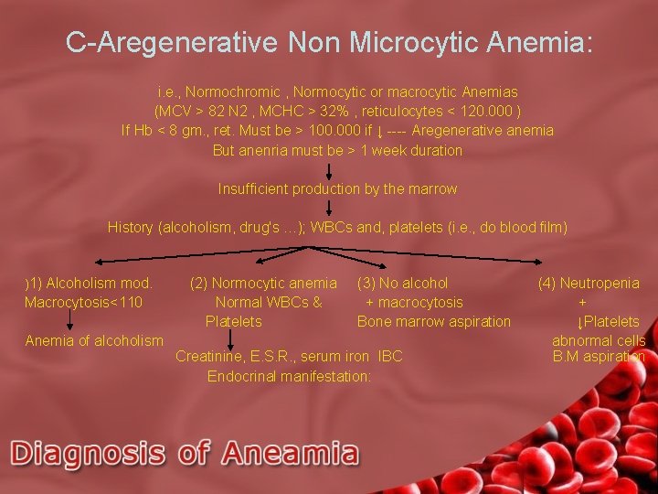 C-Aregenerative Non Microcytic Anemia: i. e. , Normochromic , Normocytic or macrocytic Anemias (MCV