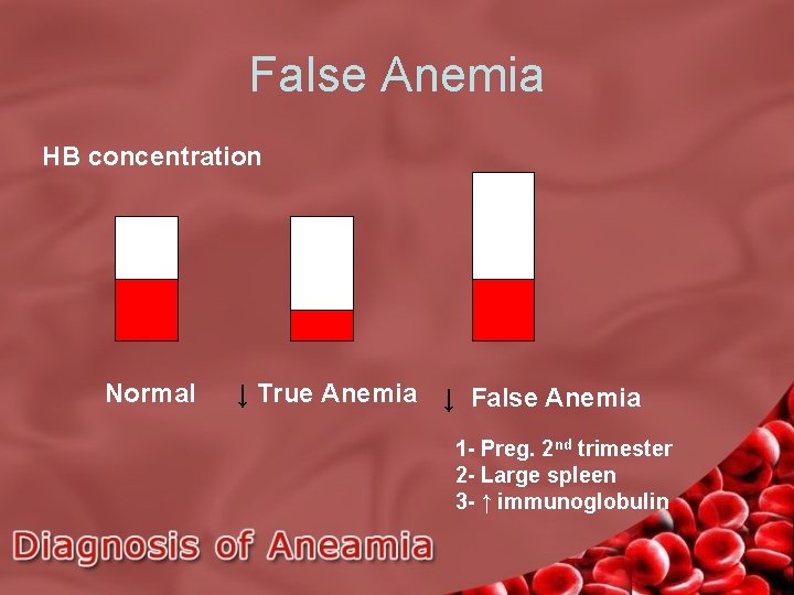 False Anemia HB concentration Normal ↓ True Anemia ↓ False Anemia 1 - Preg.