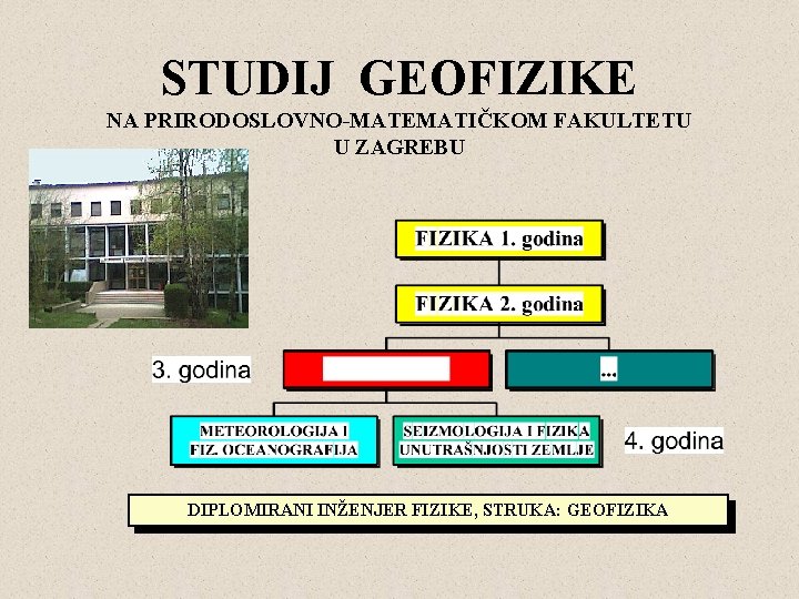 STUDIJ GEOFIZIKE NA PRIRODOSLOVNO-MATEMATIČKOM FAKULTETU U ZAGREBU DIPLOMIRANI INŽENJER FIZIKE, STRUKA: GEOFIZIKA 