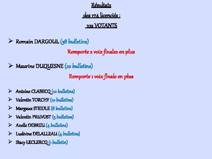 Résultats des 174 licenciés : 102 VOTANTS Ø Romain DARGOUL (38 bulletins) Remporte 2