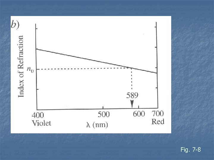 Fig. 7 -8 