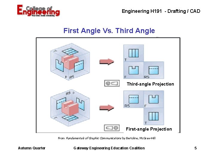 Engineering H 191 - Drafting / CAD First Angle Vs. Third Angle Third-angle Projection