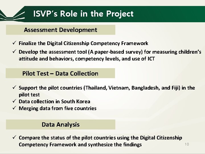 ISVP’s Role in the Project Assessment Development ü Finalize the Digital Citizenship Competency Framework