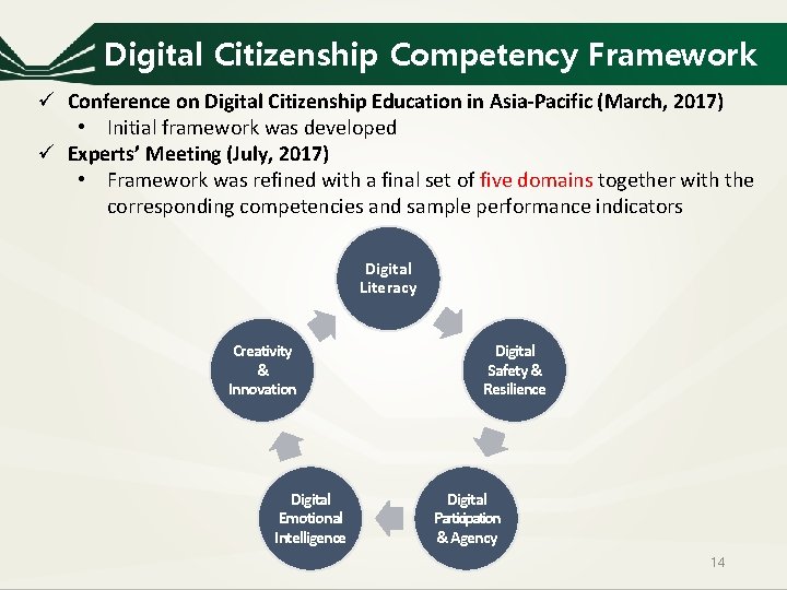 Digital Citizenship Competency Framework ü Conference on Digital Citizenship Education in Asia‐Pacific (March, 2017)