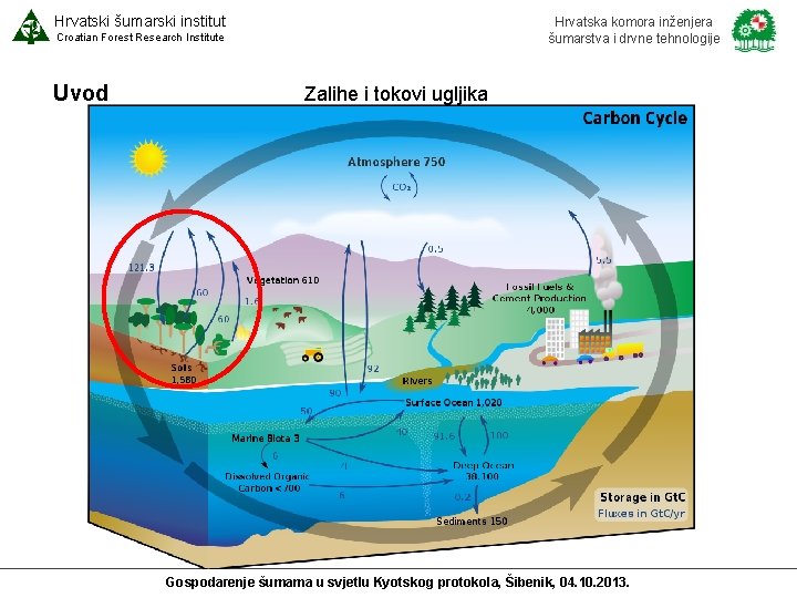 Hrvatski šumarski institut Hrvatska komora inženjera šumarstva i drvne tehnologije Croatian Forest Research Institute