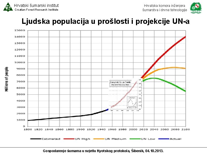 Hrvatski šumarski institut Croatian Forest Research Institute Hrvatska komora inženjera šumarstva i drvne tehnologije