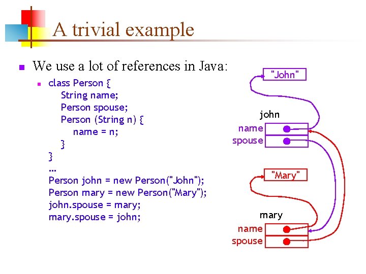A trivial example We use a lot of references in Java: class Person {