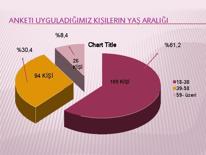ANKETI UYGULADIĞIMIZ KIŞILERIN YAŞ ARALIĞI %8, 4 Chart Title %30, 4 %61, 2 26