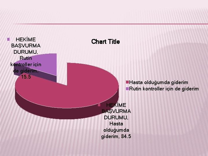 HEKİME BAŞVURMA DURUMU, Rutin kontroller için de giderim, 15. 5 Chart Title Hasta olduğumda