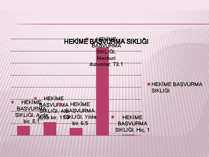 HEKİME BAŞVURMA SIKLIĞI, Mecburi durumlar, 73. 1 HEKİME BAŞVURMA SIKLIĞI HEKİMEBAŞVURMA HEKİME BAŞVURMA SIKLIĞI,