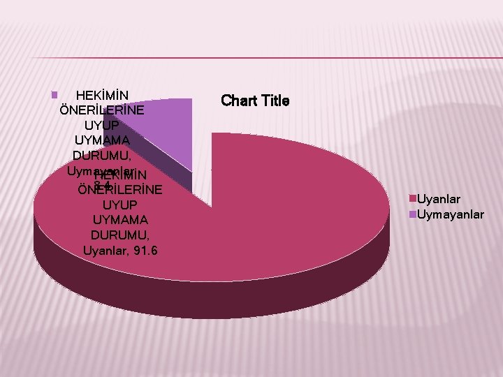HEKİMİN ÖNERİLERİNE UYUP UYMAMA DURUMU, Uymayanlar, HEKİMİN 8. 4 ÖNERİLERİNE UYUP UYMAMA DURUMU, Uyanlar,