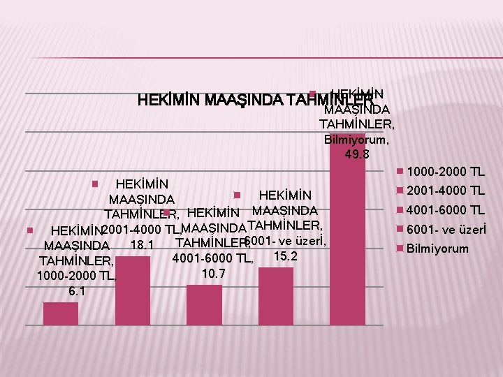 HEKİMİN MAAŞINDA TAHMİNLER, Bilmiyorum, 49. 8 HEKİMİN MAAŞINDA TAHMİNLER, HEKİMİN MAAŞINDA HEKİMİN 2001 -4000