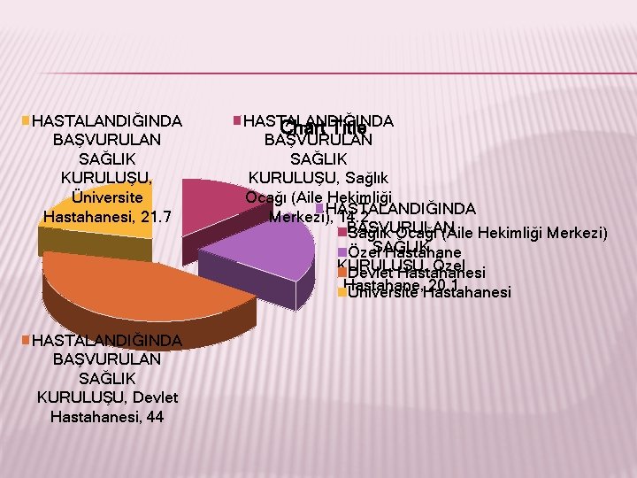 HASTALANDIĞINDA BAŞVURULAN SAĞLIK KURULUŞU, Üniversite Hastahanesi, 21. 7 HASTALANDIĞINDA BAŞVURULAN SAĞLIK KURULUŞU, Devlet Hastahanesi,