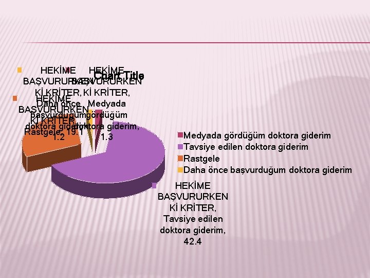 HEKİME Chart Title BAŞVURURKEN Kİ KRİTER, HEKİME Daha önce Medyada BAŞVURURKEN başvurduğumgördüğüm Kİ KRİTER,