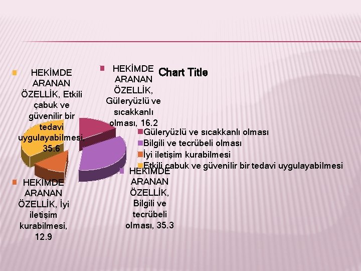 HEKİMDE ARANAN ÖZELLİK, Etkili çabuk ve güvenilir bir tedavi uygulayabilmesi, 35. 6 HEKİMDE ARANAN