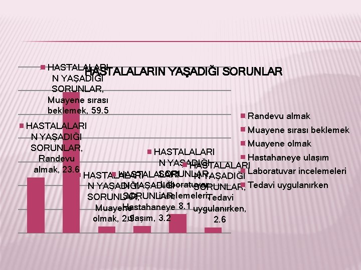 HASTALALARIN N YAŞADIĞI SORUNLAR, Muayene sırası beklemek, 59. 5 YAŞADIĞI SORUNLAR Randevu almak HASTALALARI