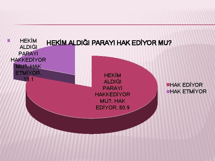 HEKİM ALDIĞI PARAYI HAKKEDİYOR MU? , HAK ETMİYOR, 19. 1 ALDIĞI PARAYI HAK EDİYOR