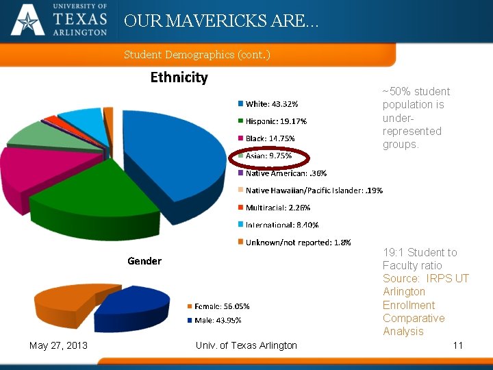 OUR MAVERICKS ARE… Student Demographics (cont. ) ~50% student population is underrepresented groups. 19: