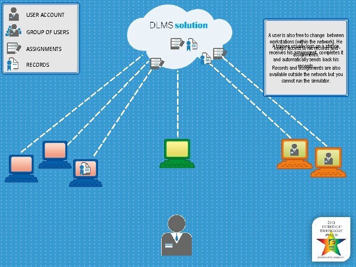 USER ACCOUNT GROUP OF USERS ASSIGNMENTS RECORDS A user is also free to change