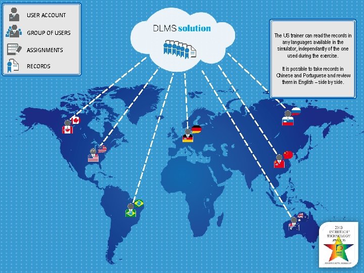 USER ACCOUNT GROUP OF USERS ASSIGNMENTS RECORDS The US trainer can read the records