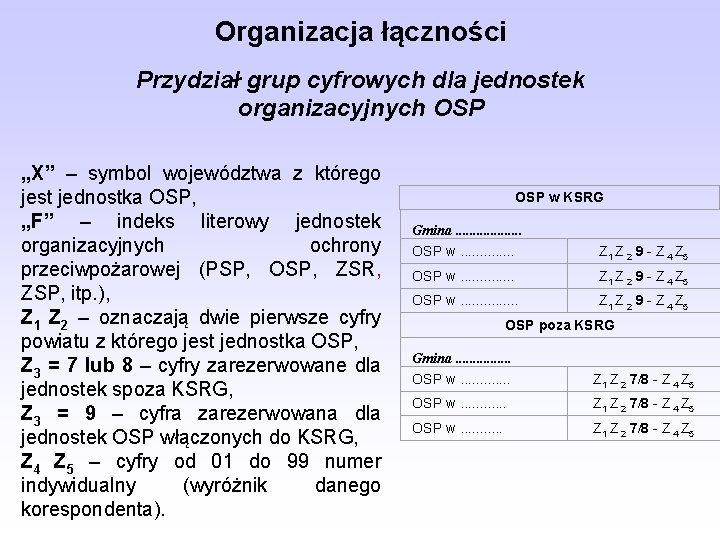 Organizacja łączności Przydział grup cyfrowych dla jednostek organizacyjnych OSP „X” – symbol województwa z