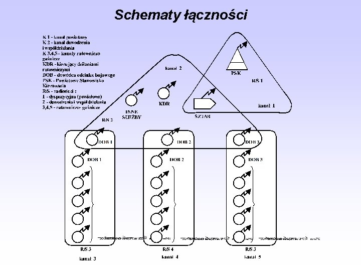 Schematy łączności 