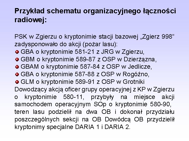 Przykład schematu organizacyjnego łączności radiowej: PSK w Zgierzu o kryptonimie stacji bazowej „Zgierz 998”