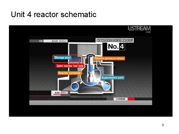 Unit 4 reactor schematic 9 