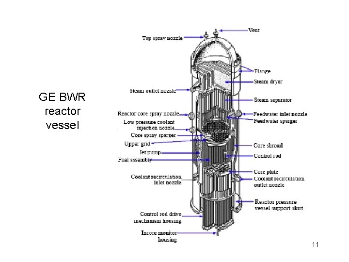 GE BWR reactor vessel 11 