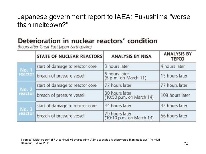 Japanese government report to IAEA: Fukushima “worse than meltdown? ” Source: “'Melt-through' at Fukushima?