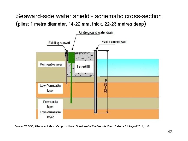 Seaward-side water shield - schematic cross-section (piles: 1 metre diameter, 14 -22 mm. thick,
