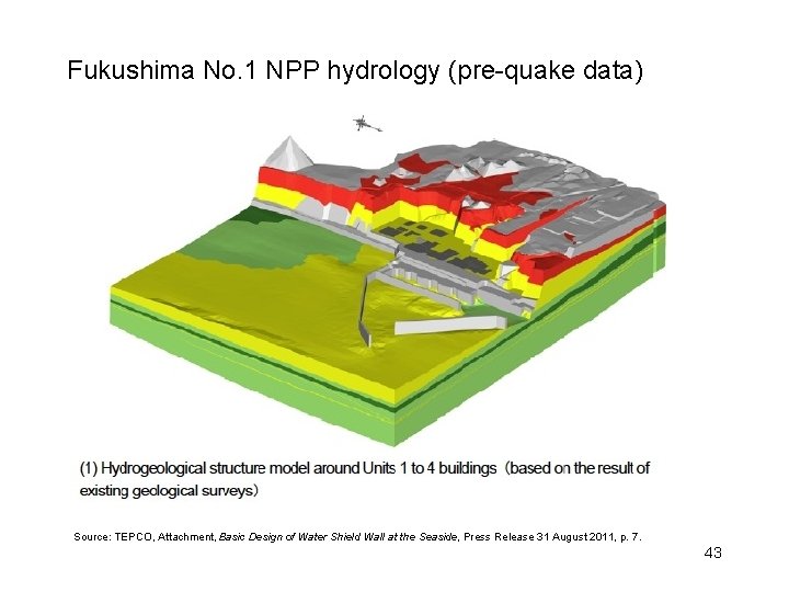 Fukushima No. 1 NPP hydrology (pre-quake data) Source: TEPCO, Attachment, Basic Design of Water