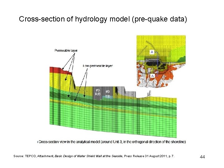 Cross-section of hydrology model (pre-quake data) Source: TEPCO, Attachment, Basic Design of Water Shield