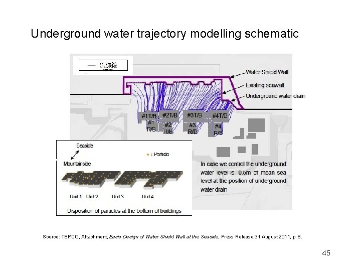Underground water trajectory modelling schematic Source: TEPCO, Attachment, Basic Design of Water Shield Wall