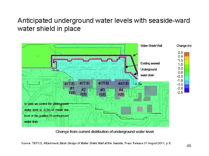 Anticipated underground water levels with seaside-ward water shield in place Source: TEPCO, Attachment, Basic
