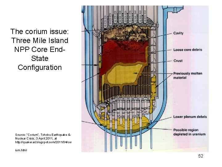 The corium issue: Three Mile Island NPP Core End. State Configuration Source: “Corium”, Tohoku
