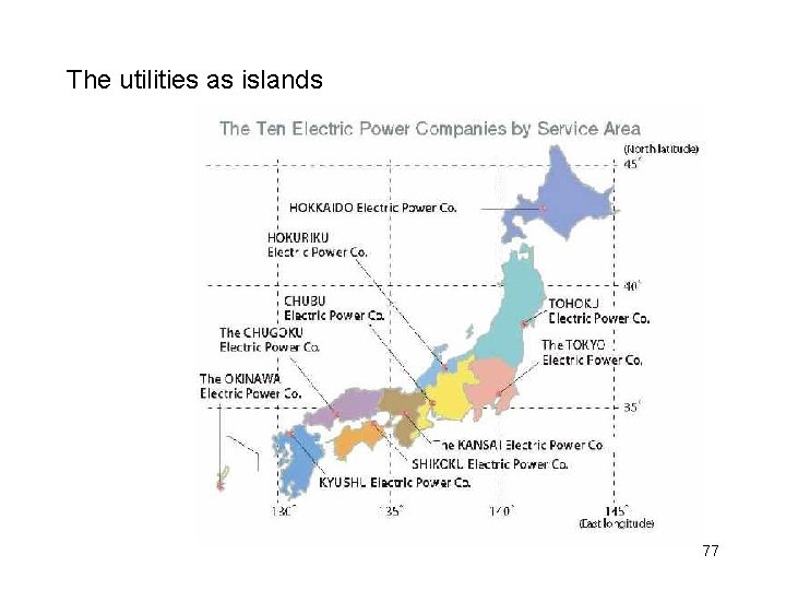 The utilities as islands 77 