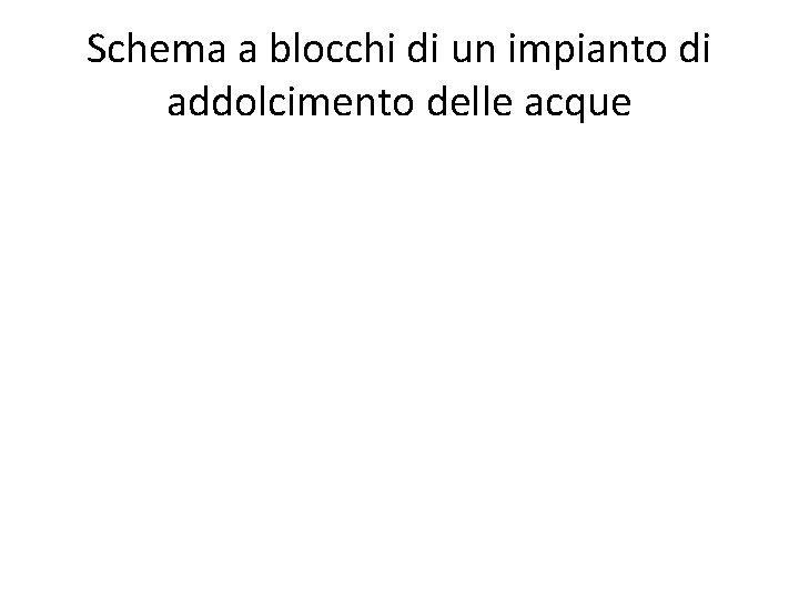 Schema a blocchi di un impianto di addolcimento delle acque 