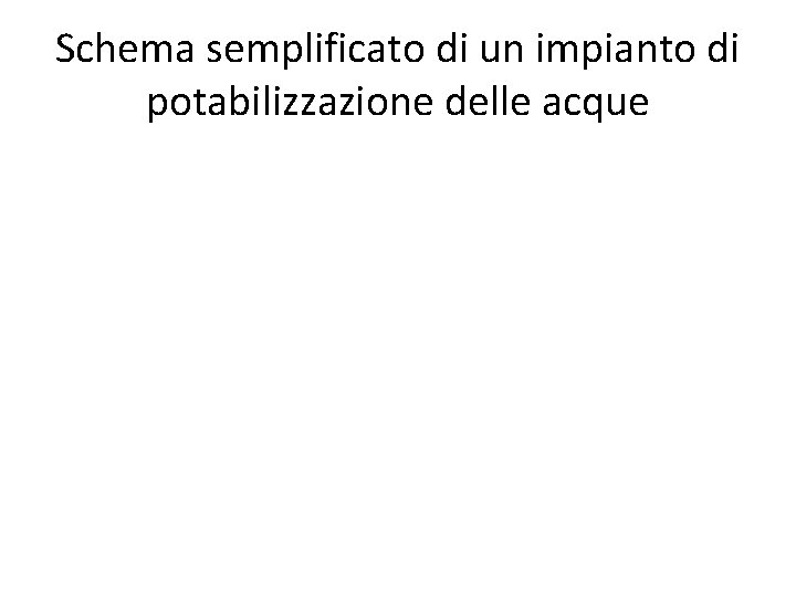 Schema semplificato di un impianto di potabilizzazione delle acque 