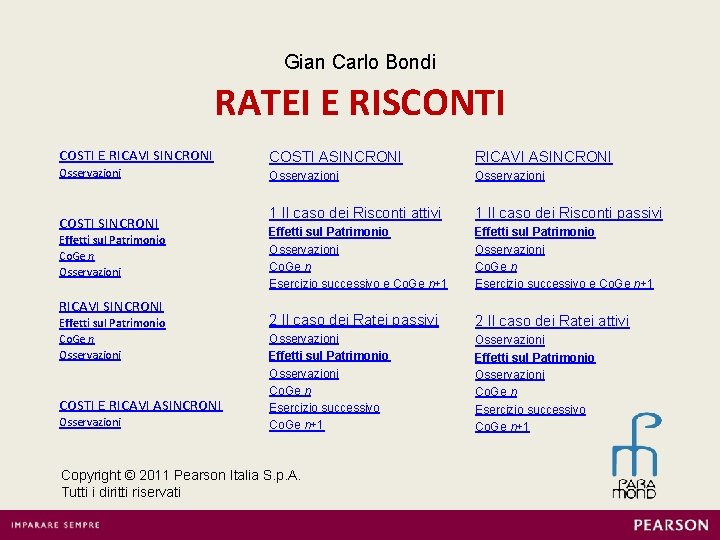 Gian Carlo Bondi RATEI E RISCONTI COSTI E RICAVI SINCRONI COSTI ASINCRONI RICAVI ASINCRONI
