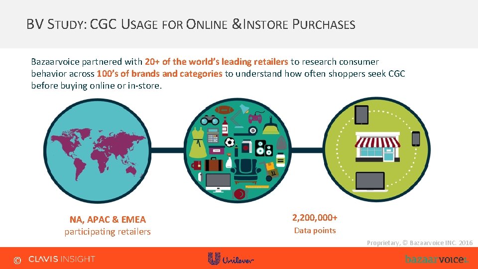 BV STUDY: CGC USAGE FOR ONLINE & INSTORE PURCHASES Bazaarvoice partnered with 20+ of BV STUDY: CGC USAGE FOR ONLINE & INSTORE PURCHASES Bazaarvoice partnered with 20+ of
