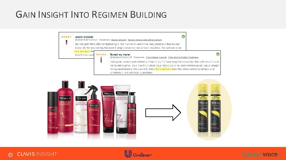 GAIN INSIGHT INTO REGIMEN BUILDING © GAIN INSIGHT INTO REGIMEN BUILDING ©