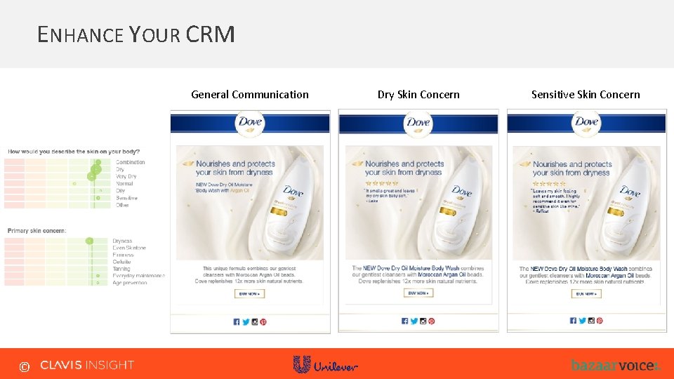 ENHANCE YOUR CRM General Communication © Dry Skin Concern Sensitive Skin Concern ENHANCE YOUR CRM General Communication © Dry Skin Concern Sensitive Skin Concern