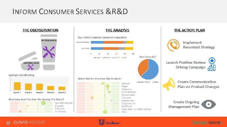 INFORM CONSUMER SERVICES & R&D © INFORM CONSUMER SERVICES & R&D ©