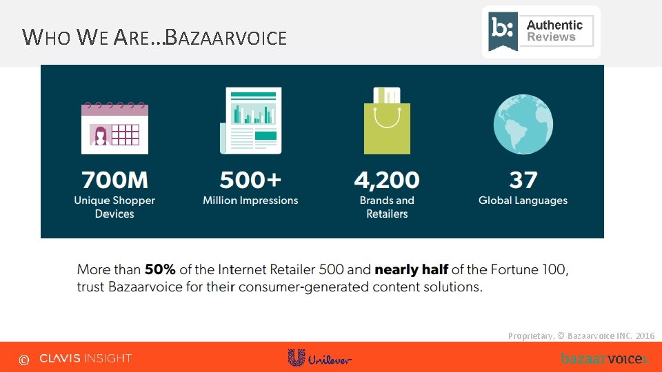 WHO WE ARE…BAZAARVOICE Proprietary, © Bazaarvoice INC. 2016 © WHO WE ARE…BAZAARVOICE Proprietary, © Bazaarvoice INC. 2016 ©