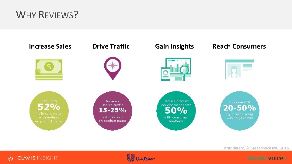 WHY REVIEWS? Increase Sales See up to 52% lift in conversion with reviews on WHY REVIEWS? Increase Sales See up to 52% lift in conversion with reviews on