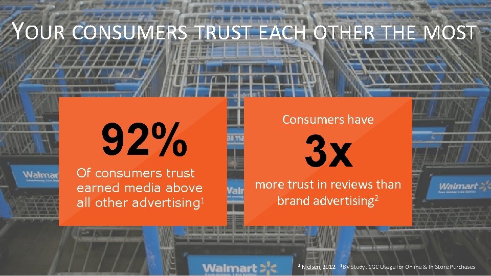 YOUR CONSUMERS TRUST EACH OTHER THE MOST 92% Of consumers trust earned media above YOUR CONSUMERS TRUST EACH OTHER THE MOST 92% Of consumers trust earned media above