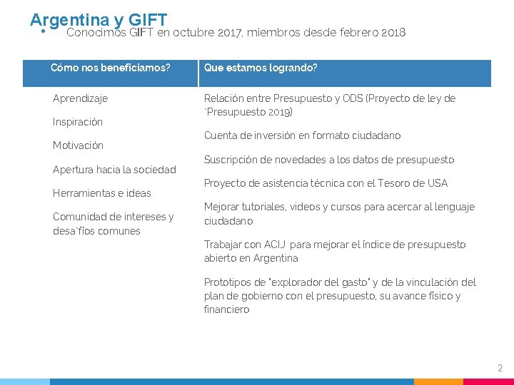 Argentina y GIFT • Conocimos GIFT en octubre 2017, miembros desde febrero 2018 Cómo