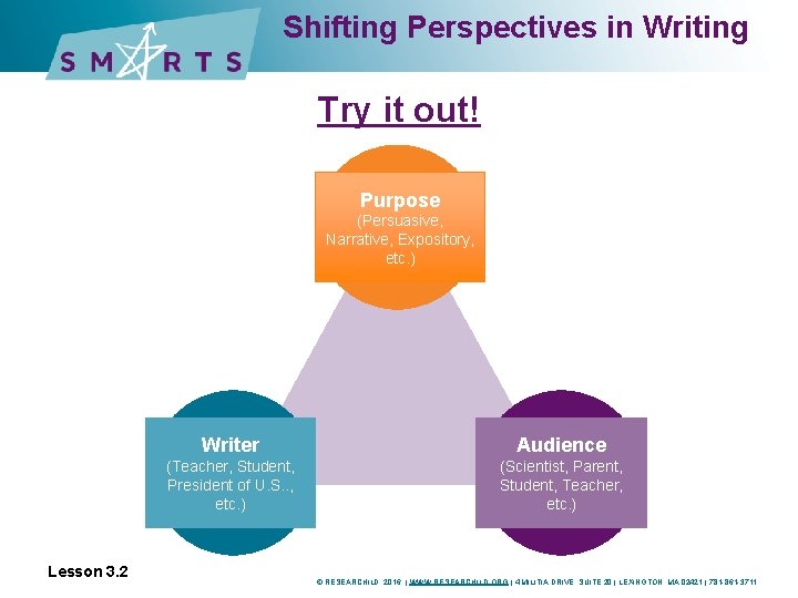 Shifting Perspectives in Writing Try it out! Purpose (Persuasive, Purpose Narrative, Expository, etc. )