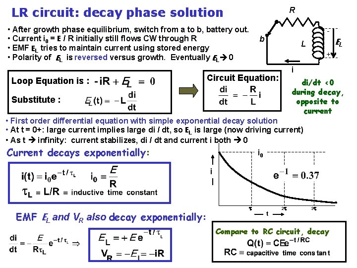 LR circuit: decay phase solution R • After growth phase equilibrium, switch from a